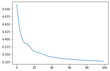 glm-loss-function