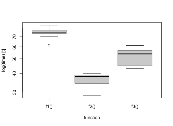 cross-validation-timings