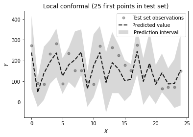 Local conformal prediction interval