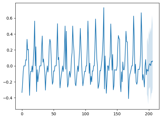 Ridge2Regressor with moving block bootstrap 1